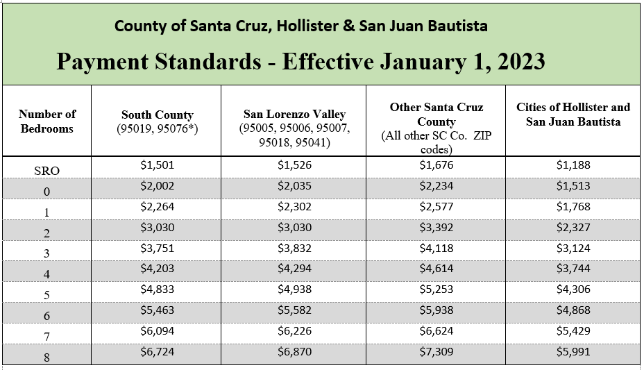 Hud Utility Allowance 2024 Schedule Else Nollie